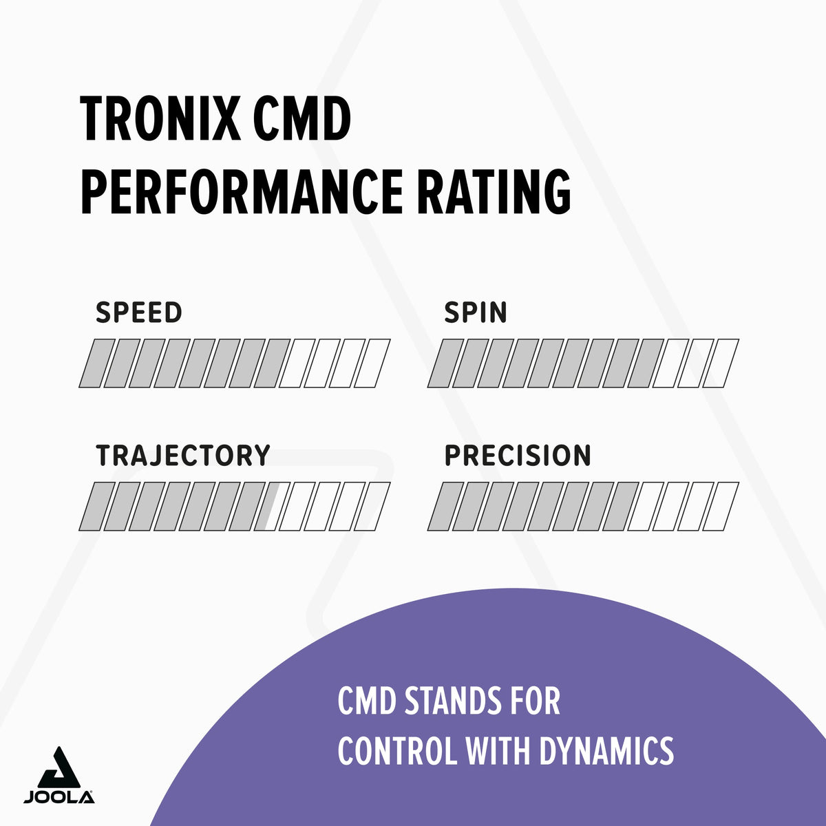 JOOLA Rubber Tronix CMD