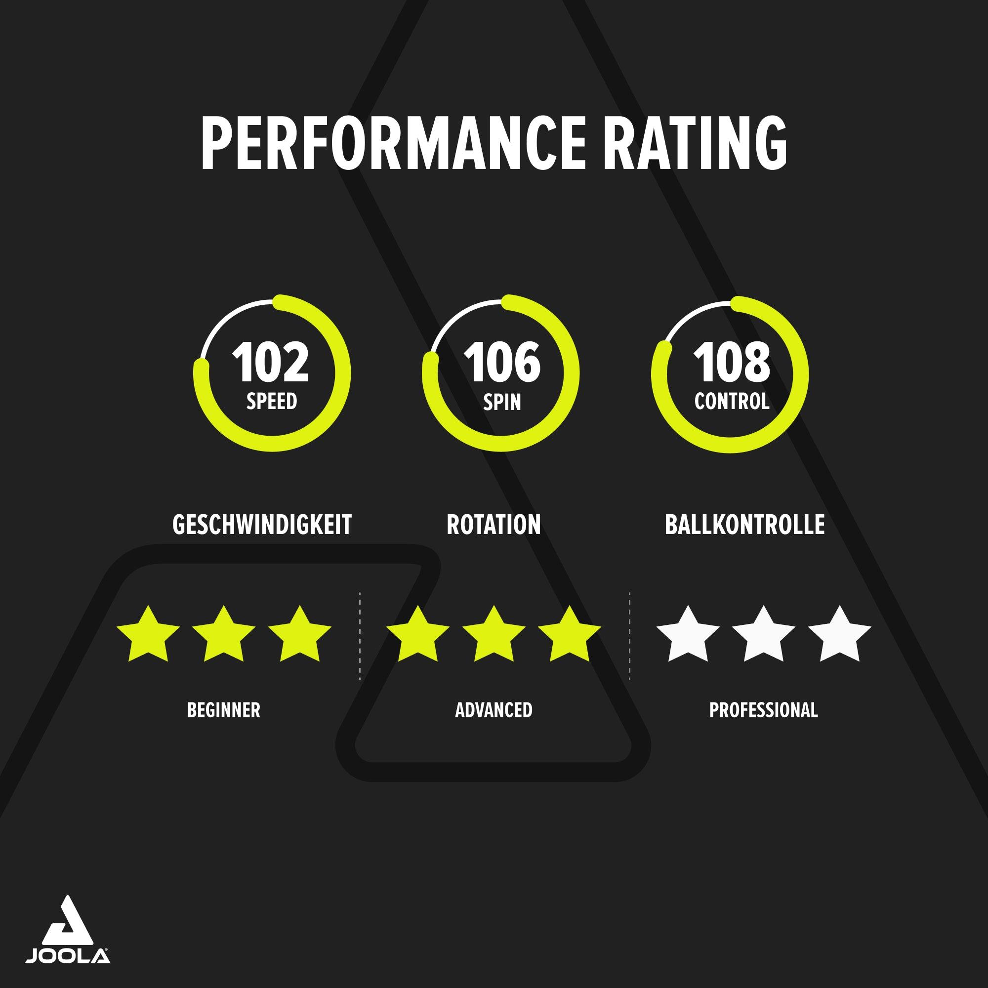 Performance rating with values for speed (102), spin (106), and ball control (108) plus star ratings for beginners, intermediates, and pros.
