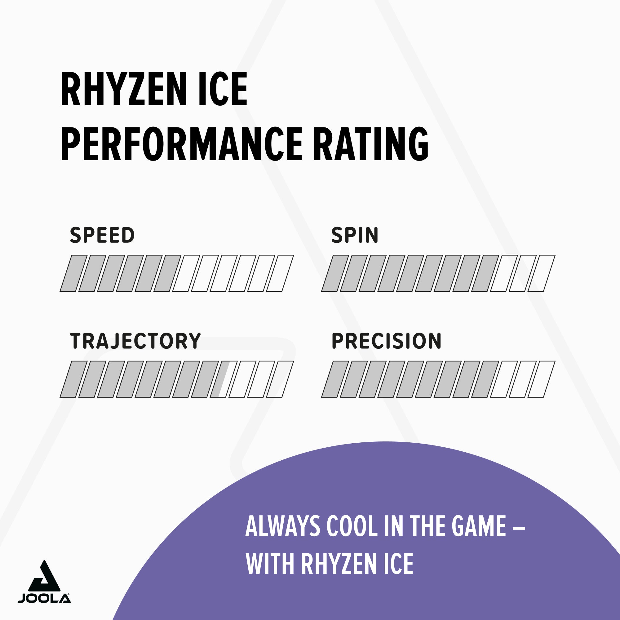 JOOLA Rubber Rhyzen ICE