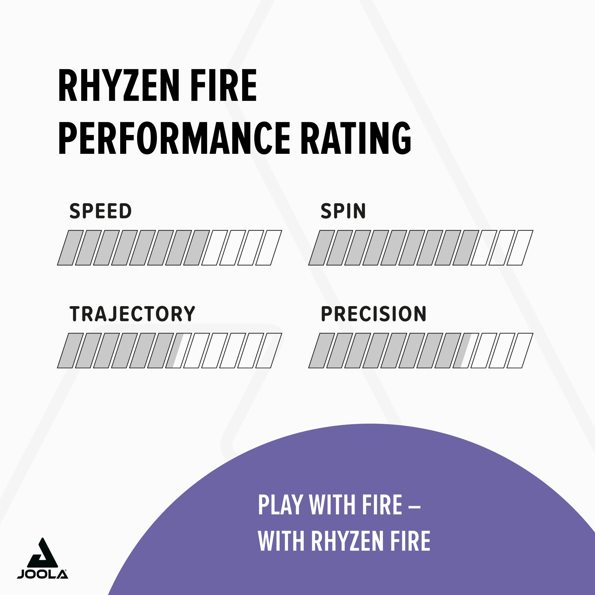 JOOLA Rubber Rhyzen FIRE